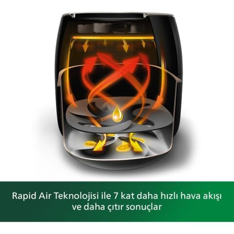Philips Avance Collection HD9650/90 XXL Airfryer 7.3 Lt Tek Hazneli Yağsız Pişirme ve Otomatik Kapanma Özellikli Fritöz