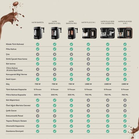 Karaca Hatır Plus Mod 5 In 1 Essential Kahve Makinesi Black Copper