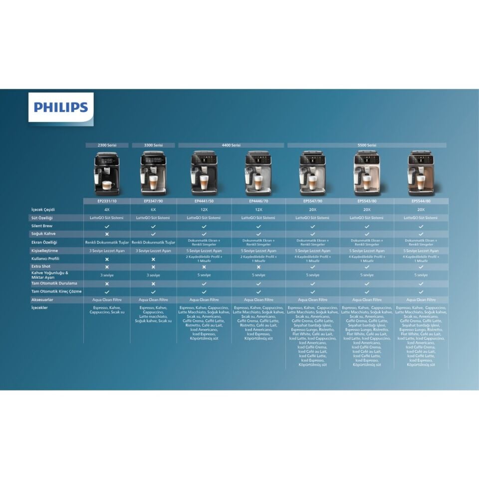 Philips Lattego EP4441/50 Tam Otomatik Espresso Makinesi