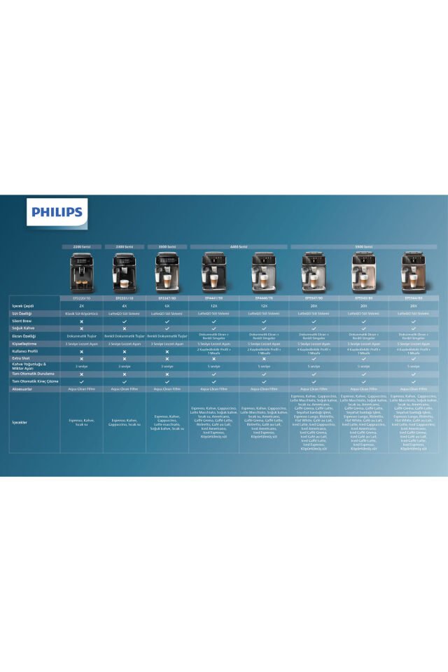 Philips 5500 Serisi LatteGo Tam Otomatik Espresso Makinesi, 20 Sıcak ve Soğuk İçecek, EP5547/90