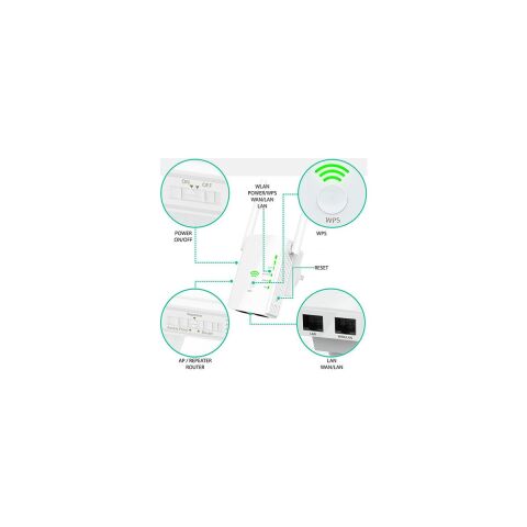 Everest EWR-N501 300Mbps 2.4GHz 1*WAN+1*LAN+WPS Router+AP+Repeater Wifi Range Extender