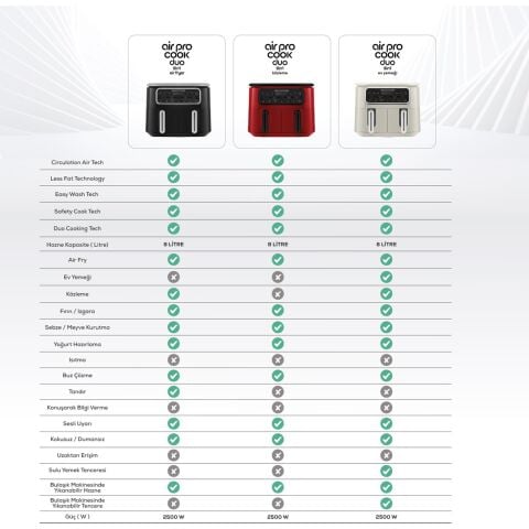 Karaca Air Pro Cook Duo Tandır Xxxl 4+4 Litre Airfryer Black Silver 8 Kişilik Fritöz