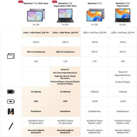 Huawei MatePad 11.5'' 2025 PaperMatte 8GB 256GB Klavyeli Tablet Uzay Grisi (W09FK)
